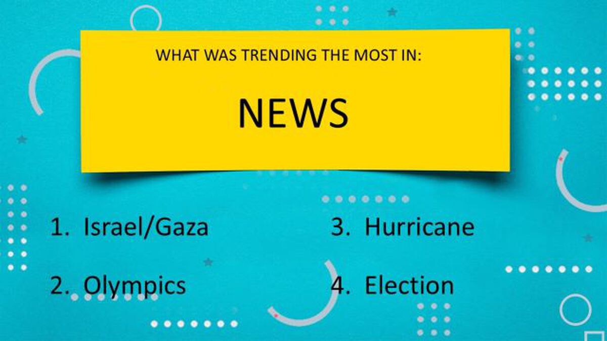 Trending 2024 image number null